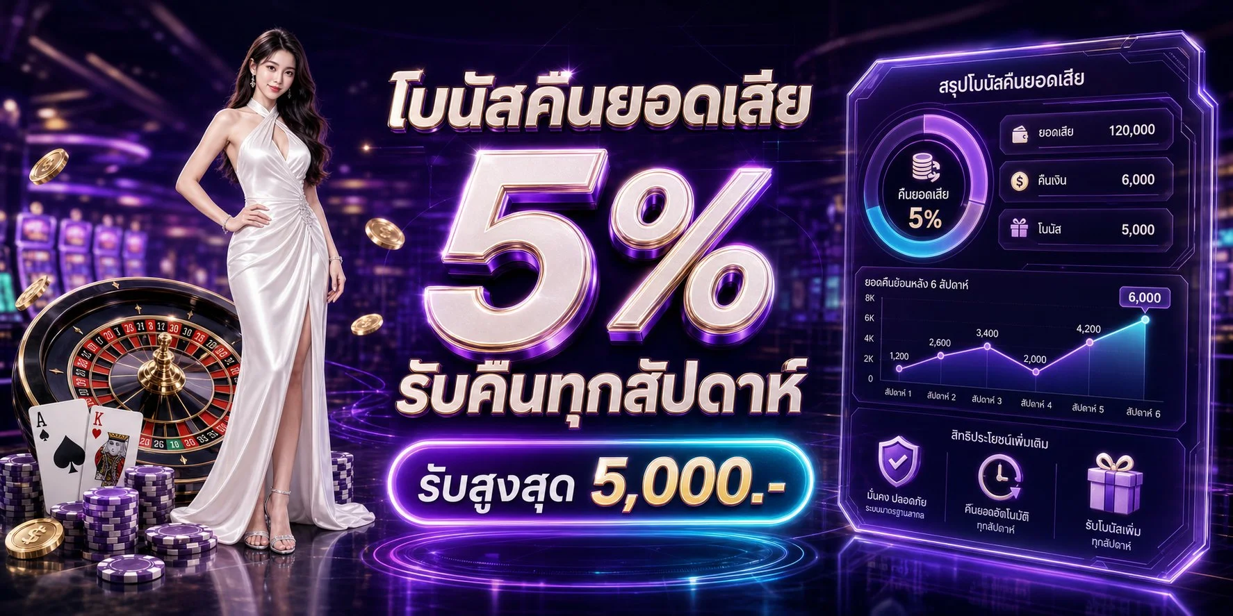 Z16 เล่นสล็อตบนมือถือ รองรับ iOS และ Android